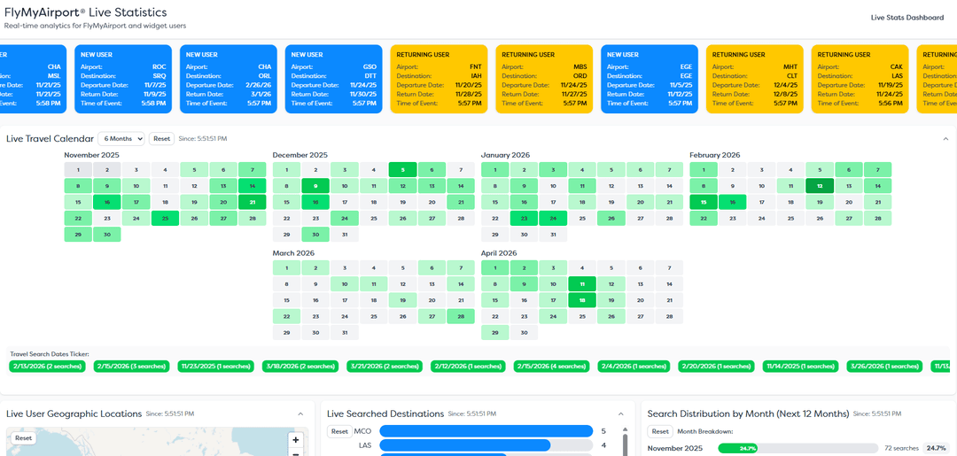 FlyMyAirport® live stats dashboard